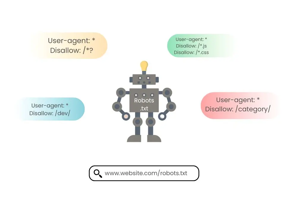 robots.txt codes